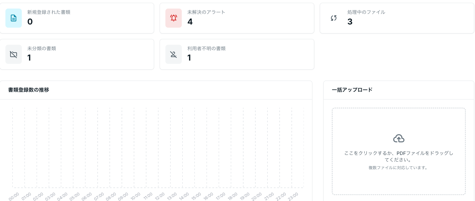 ダッシュボードと書類の一括アップロード画面